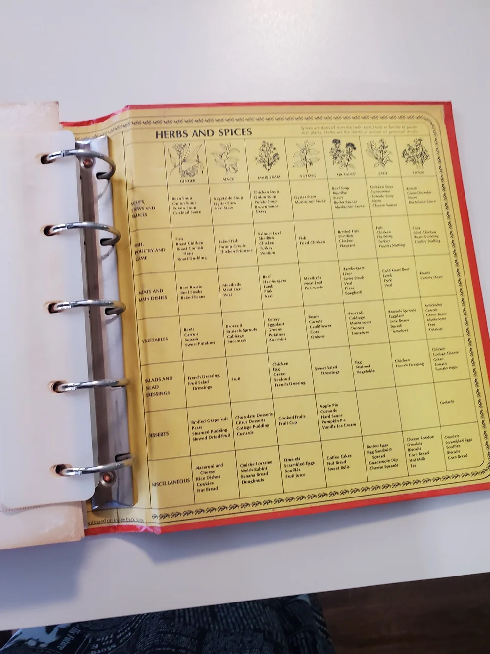 Betty Crocker Red & Yellow Vintage Recipe Hardcover Cookbook, Year 1972
